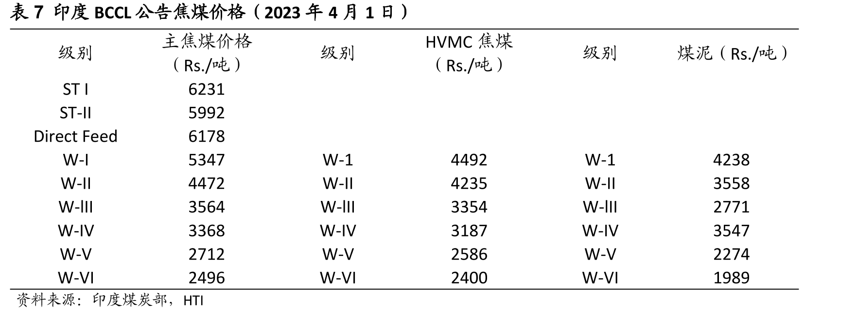 图22040年STEPS情形下印度能源系统结构_第3页