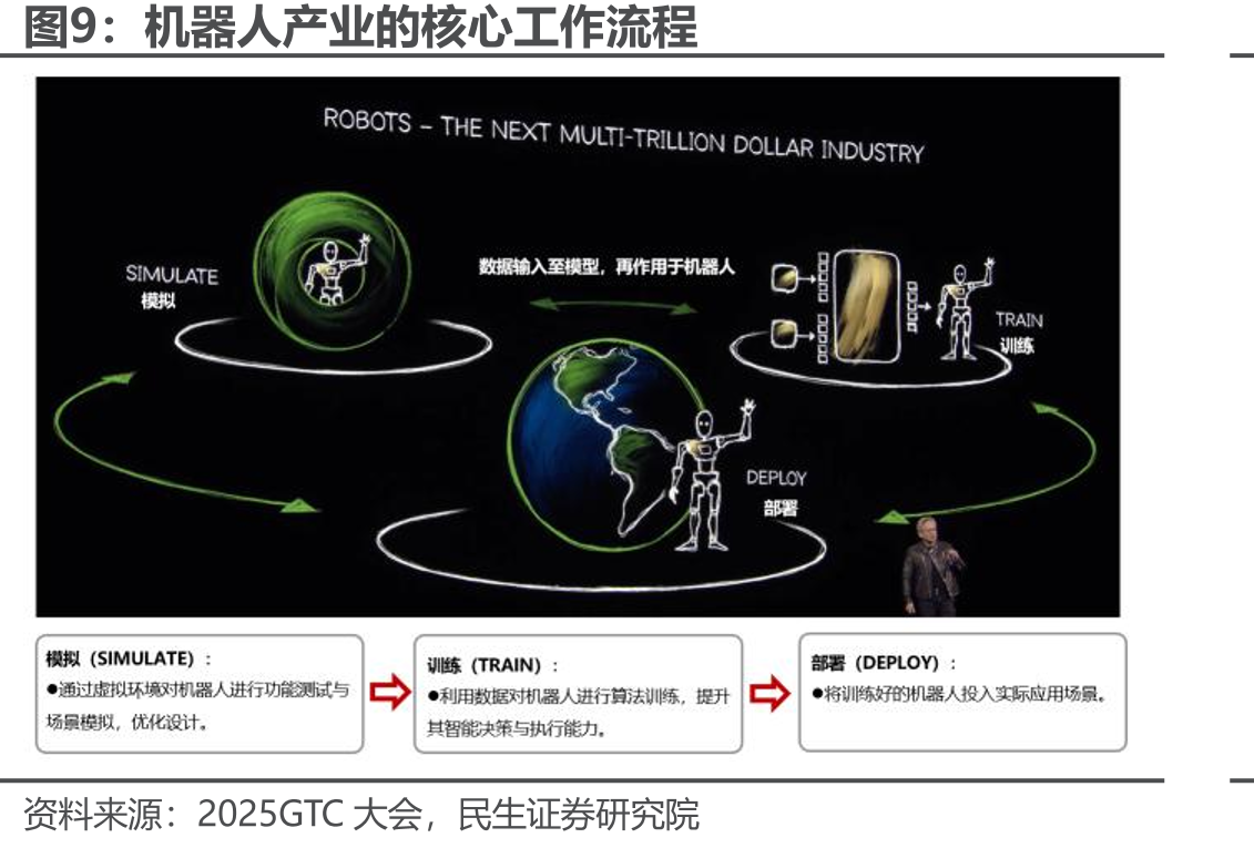 NVIDIAOmniverse平台上应用程序与底层功能模块的交互流程_第4页