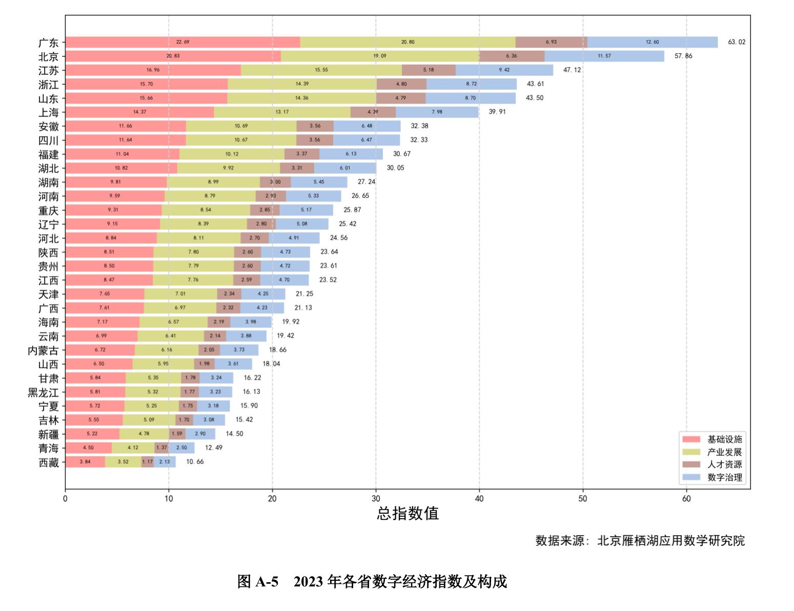 图3-62019一2024年中国数字经济基础设施分指数_第3页