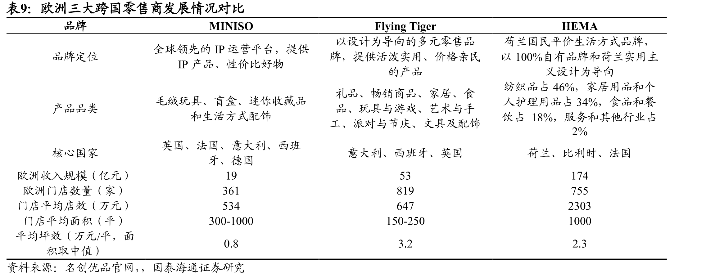 欧洲三大跨国零售商发展情况对比