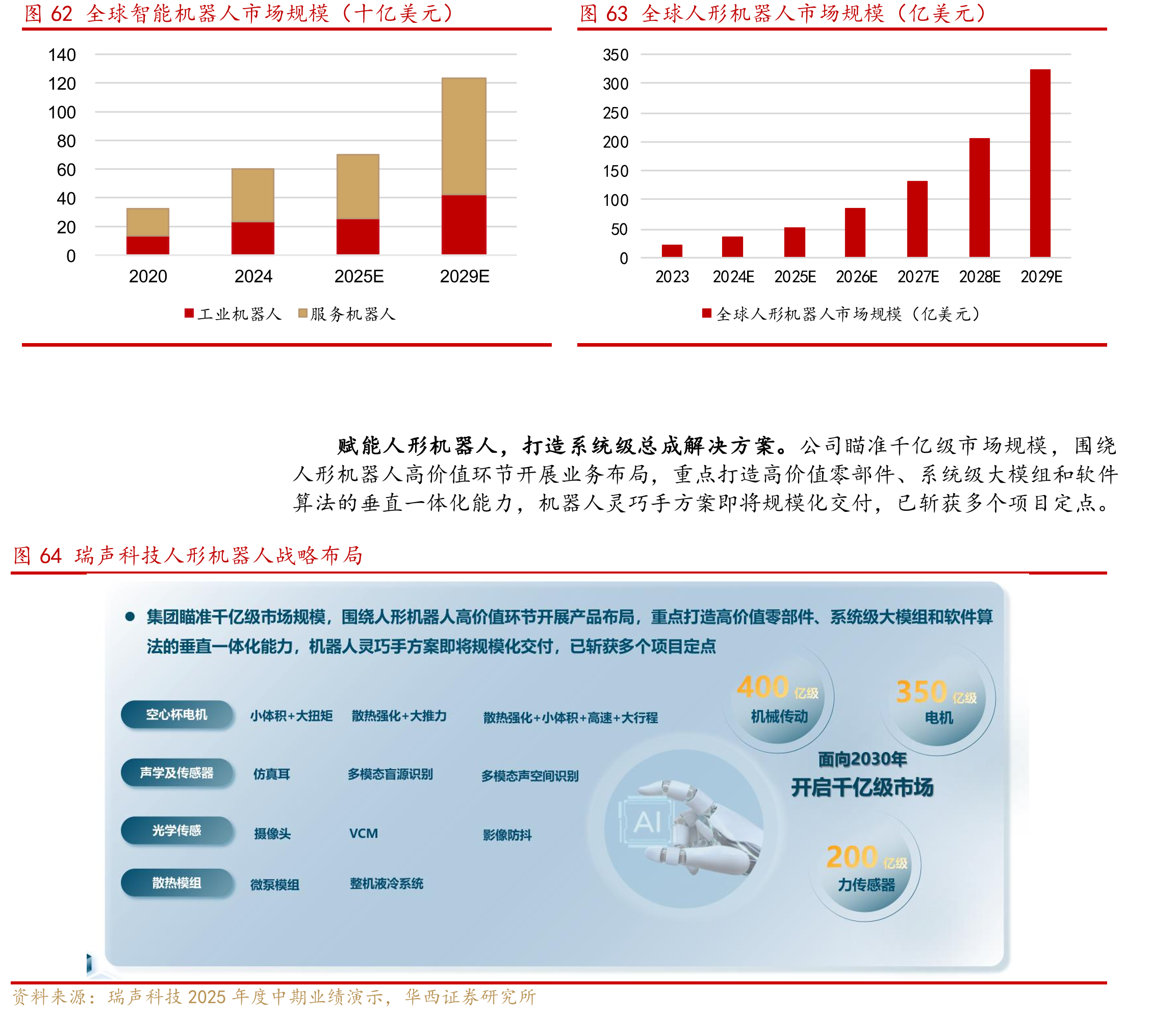 图4瑞声科技全球布局一览_第3页
