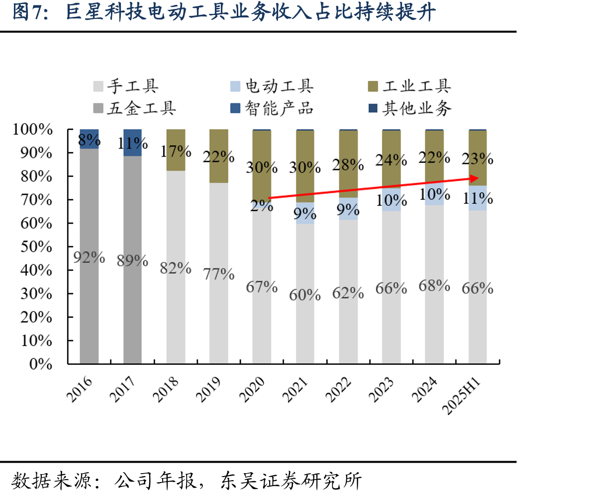 创科实业通过并购转型OBM厂商历程_第4页