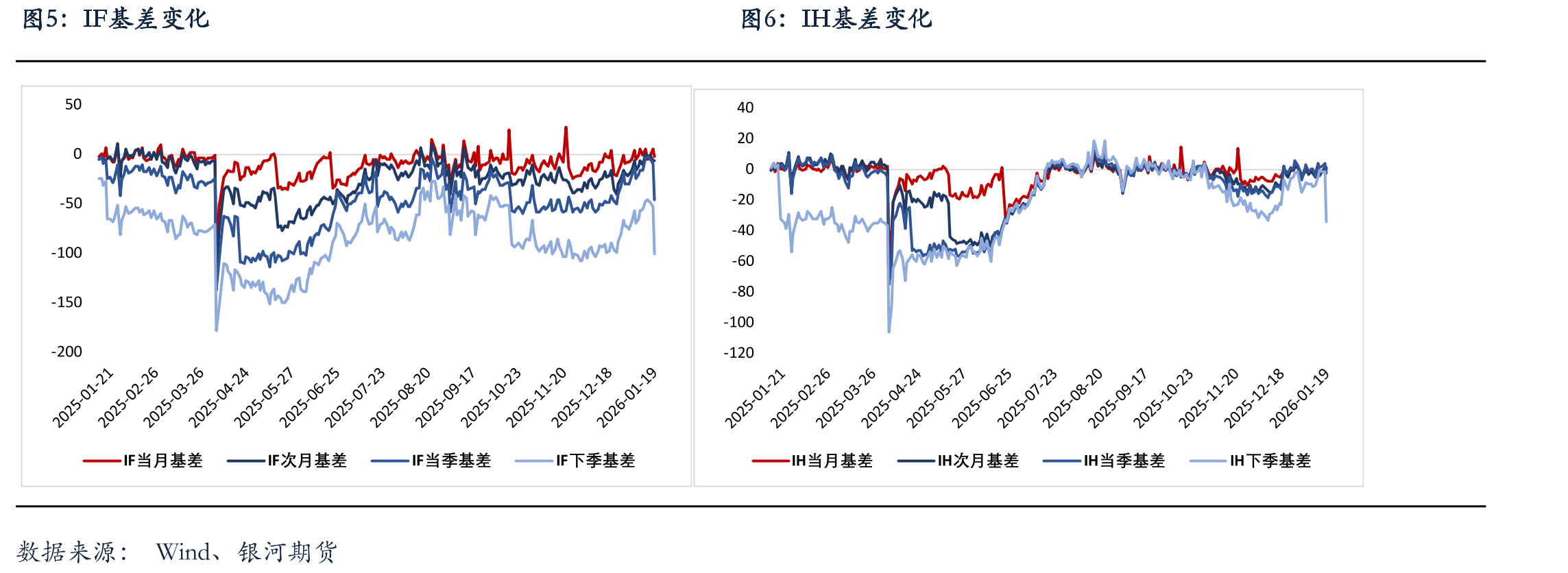 两年期国债期货成交与持仓量_第4页