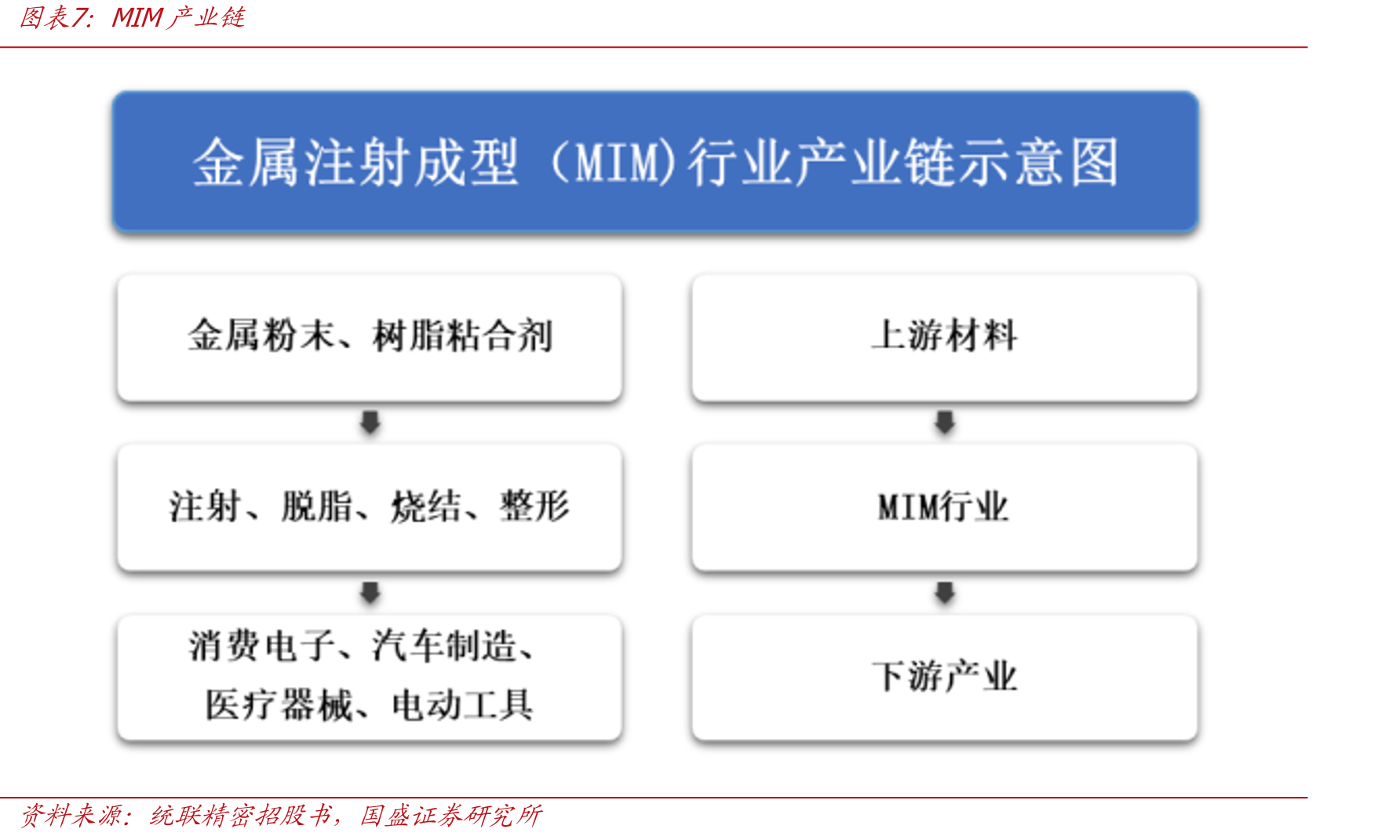 MIM在灵巧手领域的应用及优势_第5页