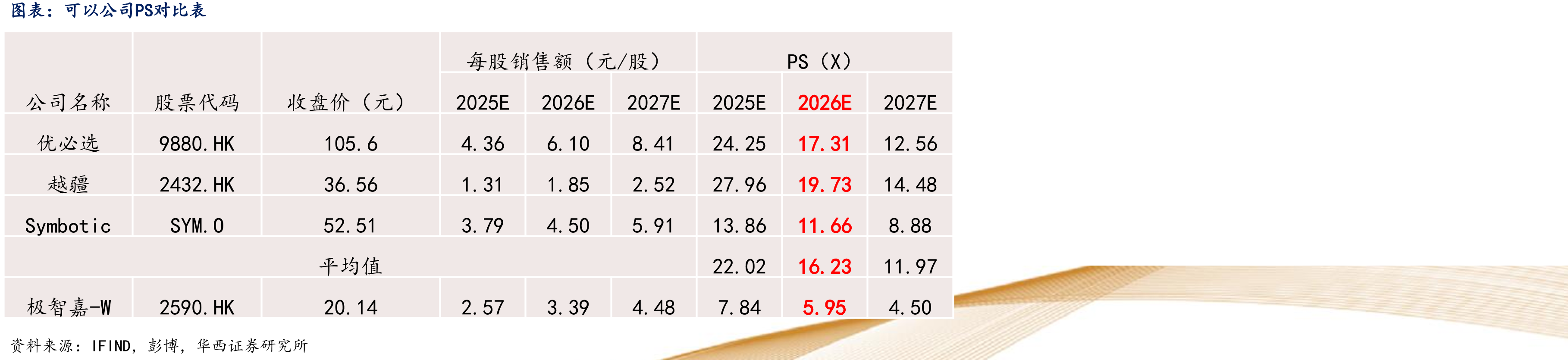 2010年以来美国平均工资以及60岁人口占比变化趋势（万美元，%）_第5页