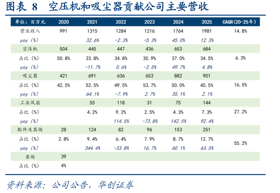图表38我国老龄化程度逐步提升_第2页