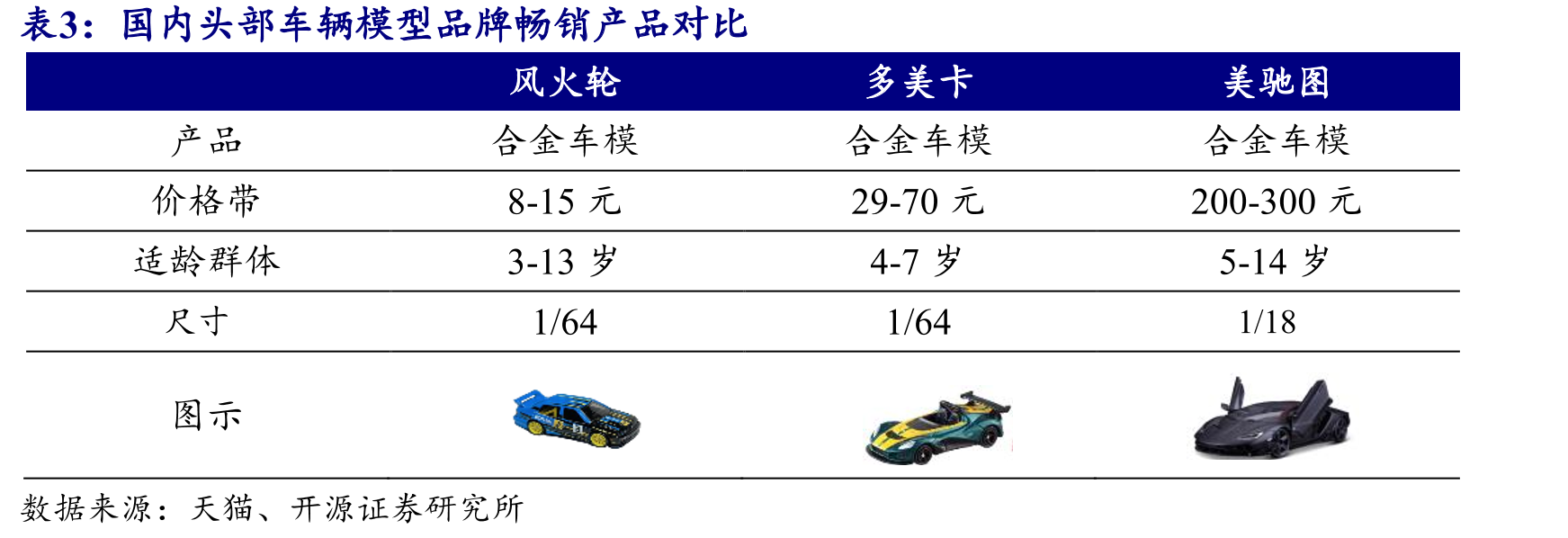 9月国货美妆品牌在平价价格段占据优势_第3页