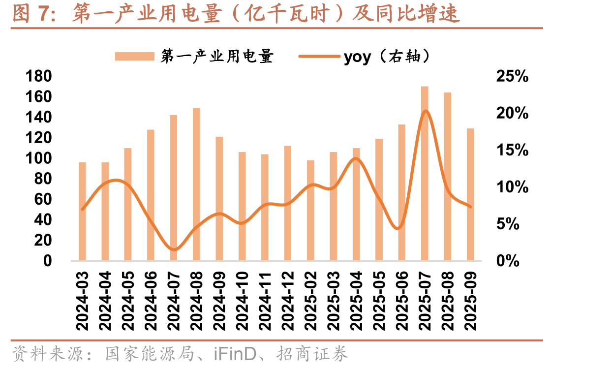 广东省电力现货日前交易情况（元/兆瓦时）_第4页