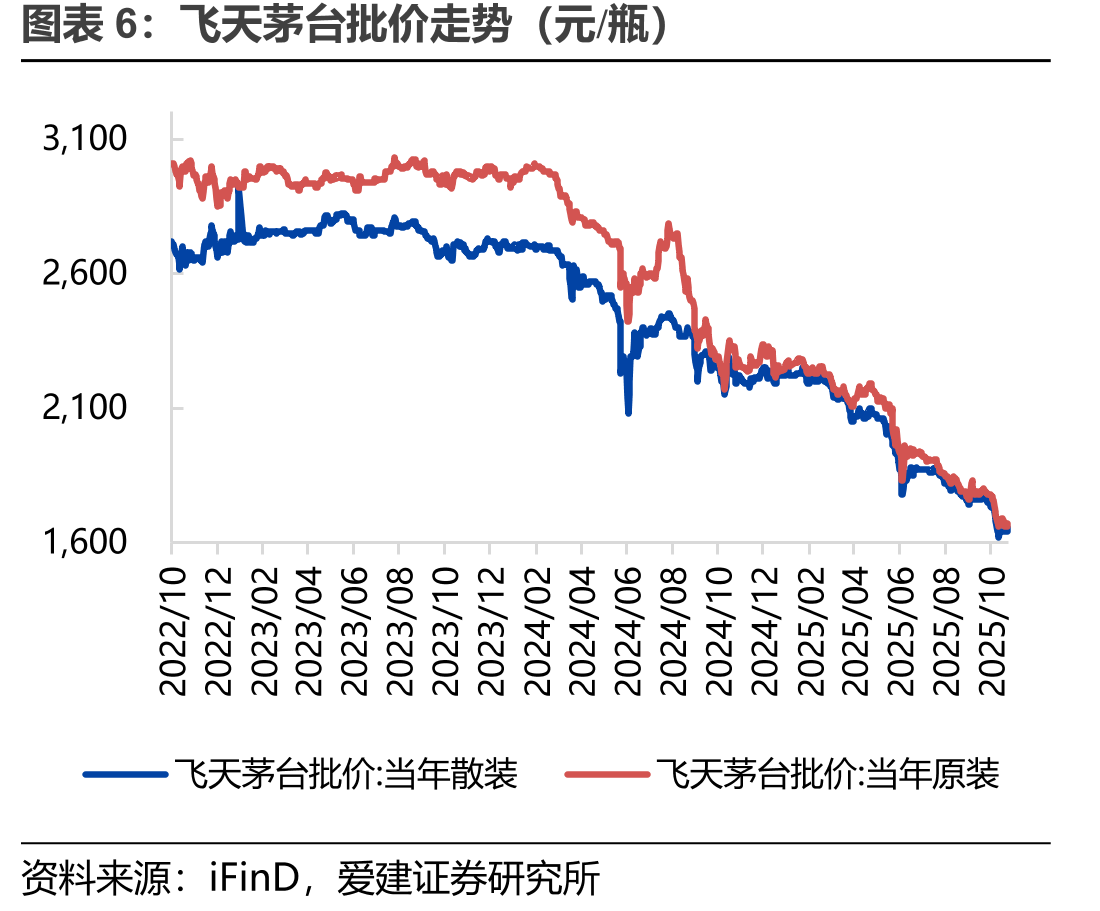 生产资料价格：大豆（黄豆）（元/吨）_第5页
