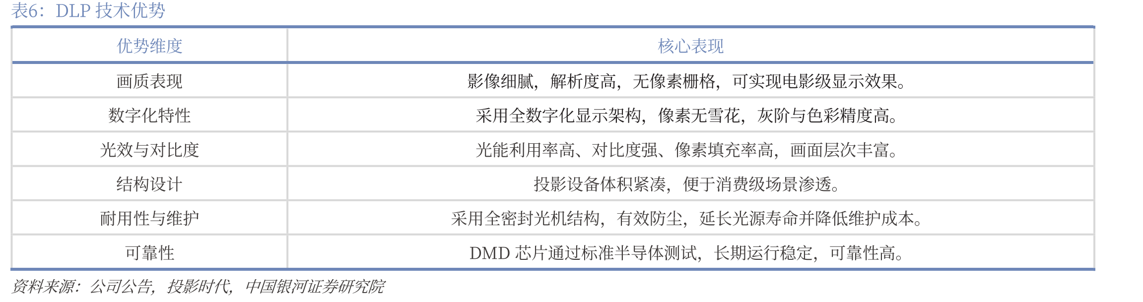 美国亚马逊平台投影仪畅销榜_第5页