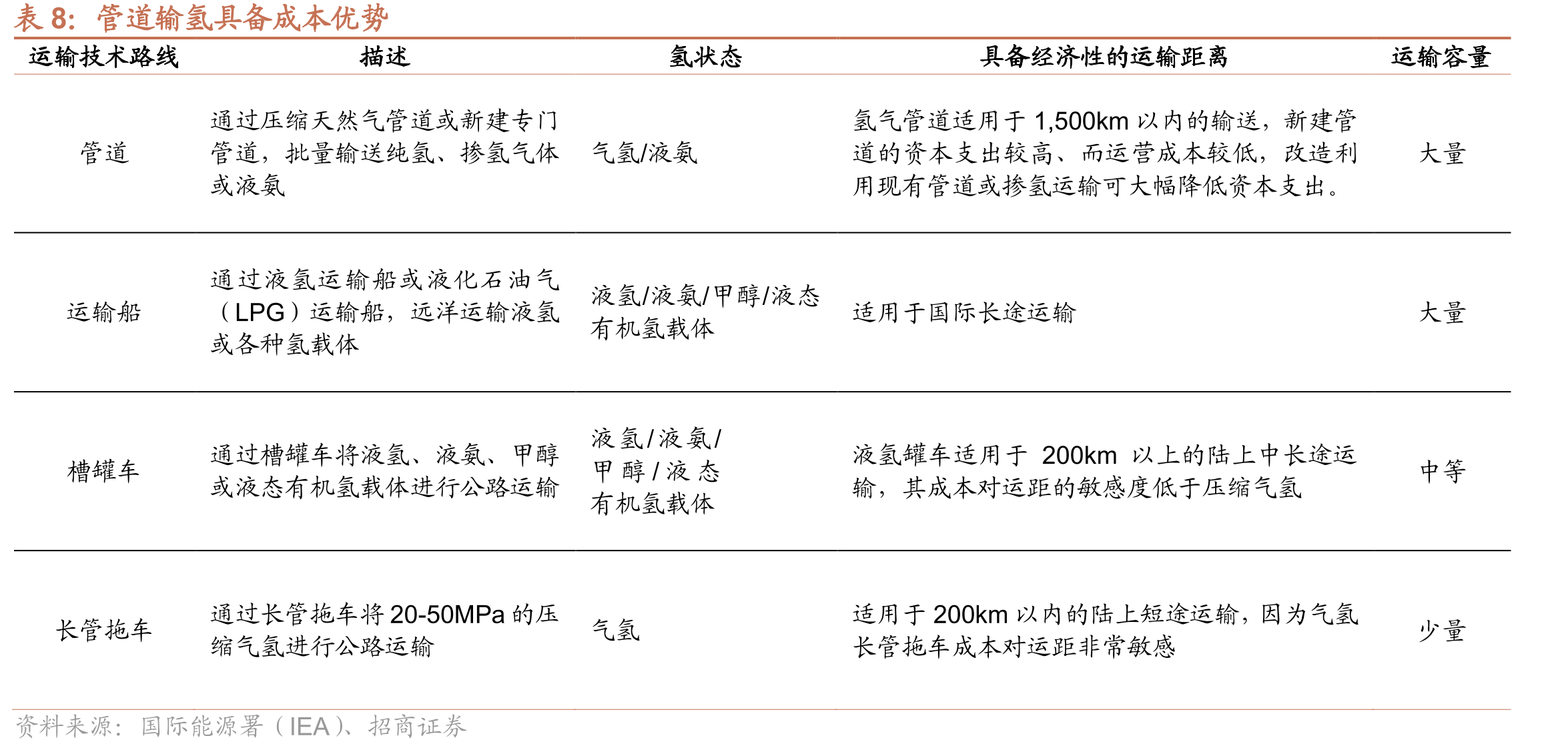 中国油气焊管出口规模_第2页