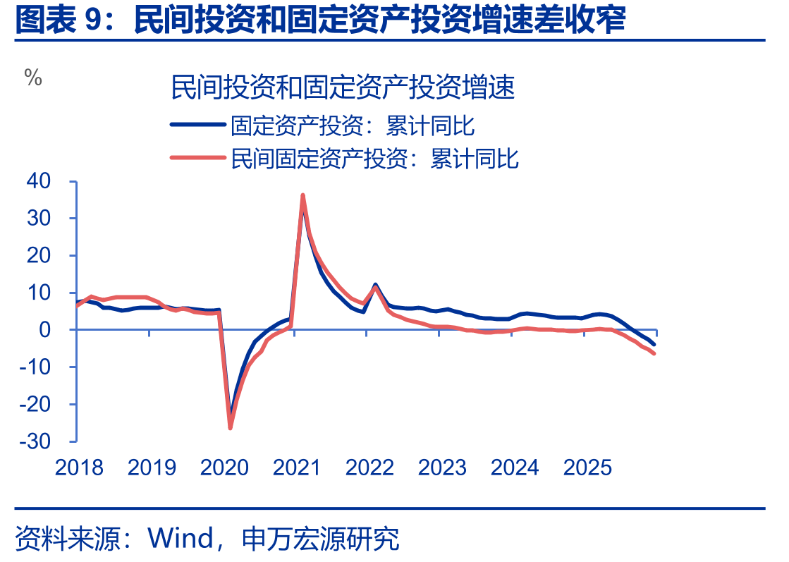 2025年新型政策性金融工具投放情况_第2页