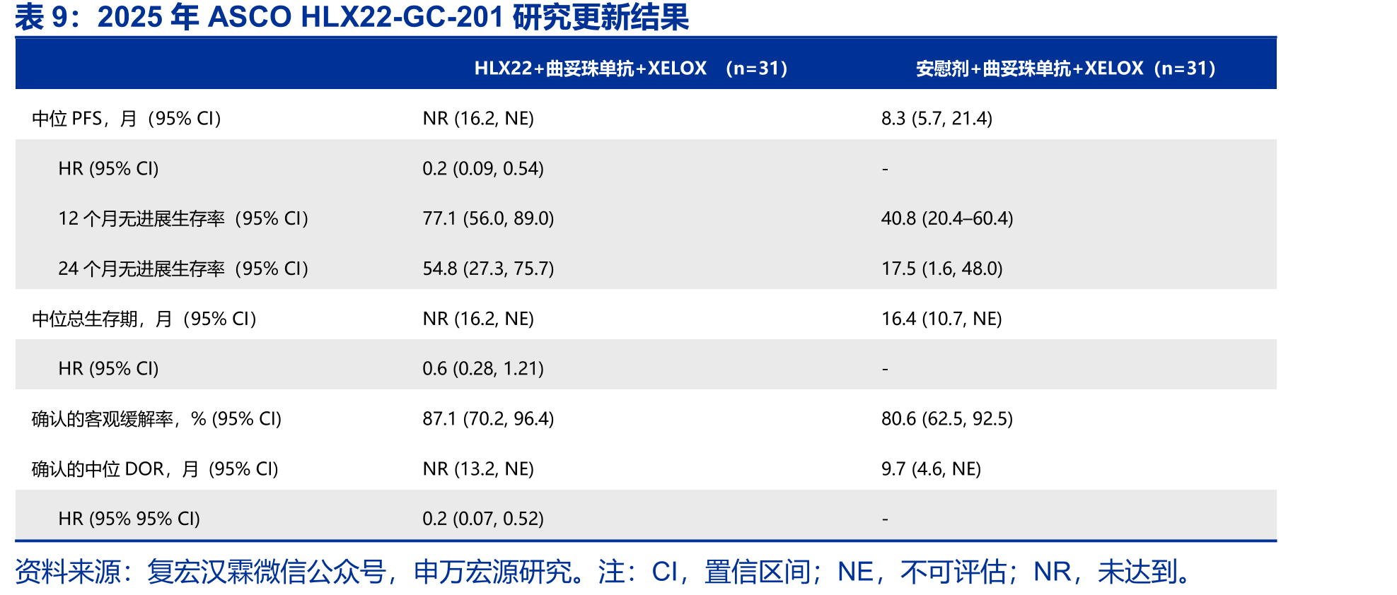 汉斯状（PD-1单抗）国内已获批适应症_第2页