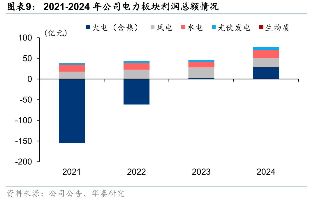2020年10月至2022年3月秦皇岛动力煤市场价走势_第2页