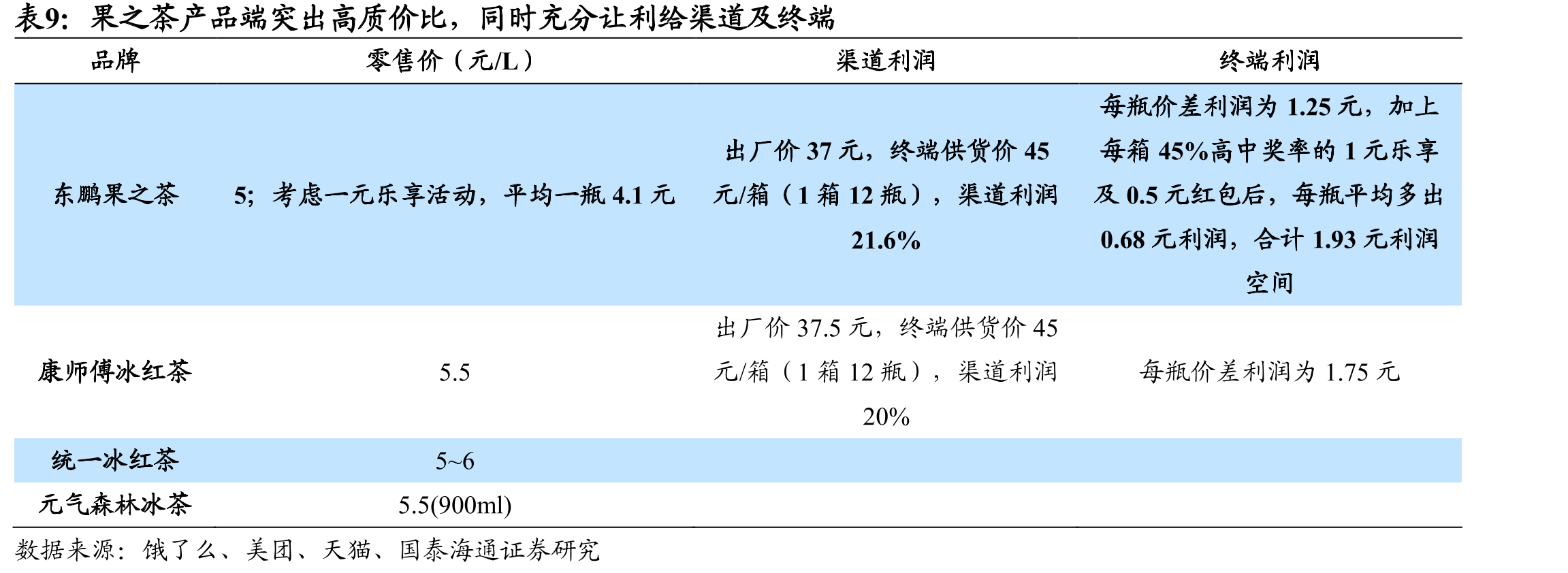 以销量计算，2024年东鹏特饮在能量饮料行业市占率遥遥领先_第2页