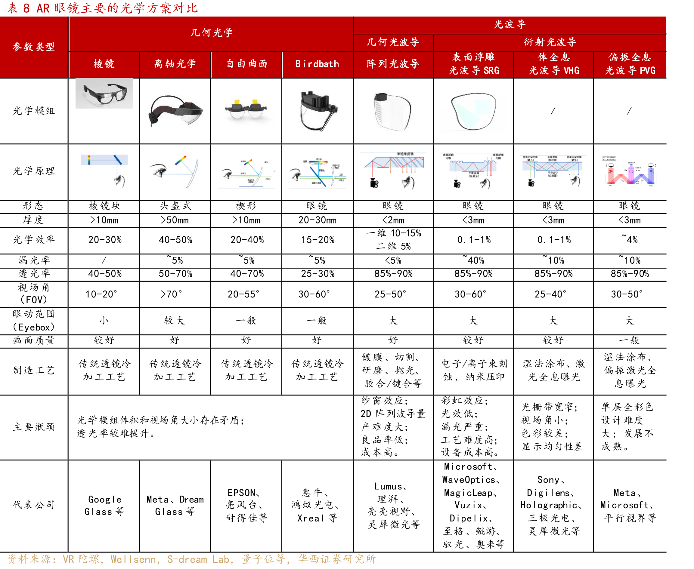 图4瑞声科技全球布局一览_第2页