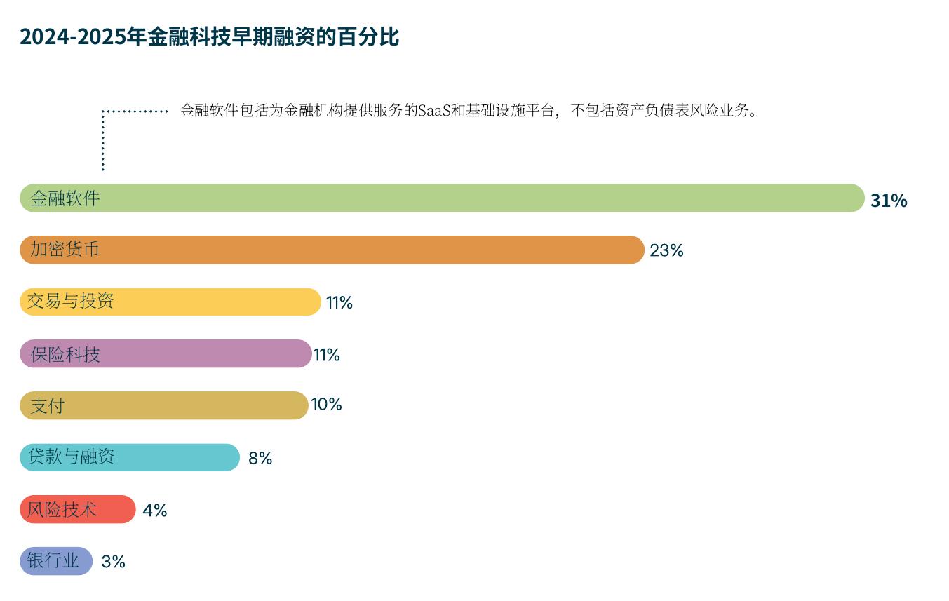 2025年全球并购交易量达到自2021年峰值以来的最高水平（以十亿美元计）_第5页