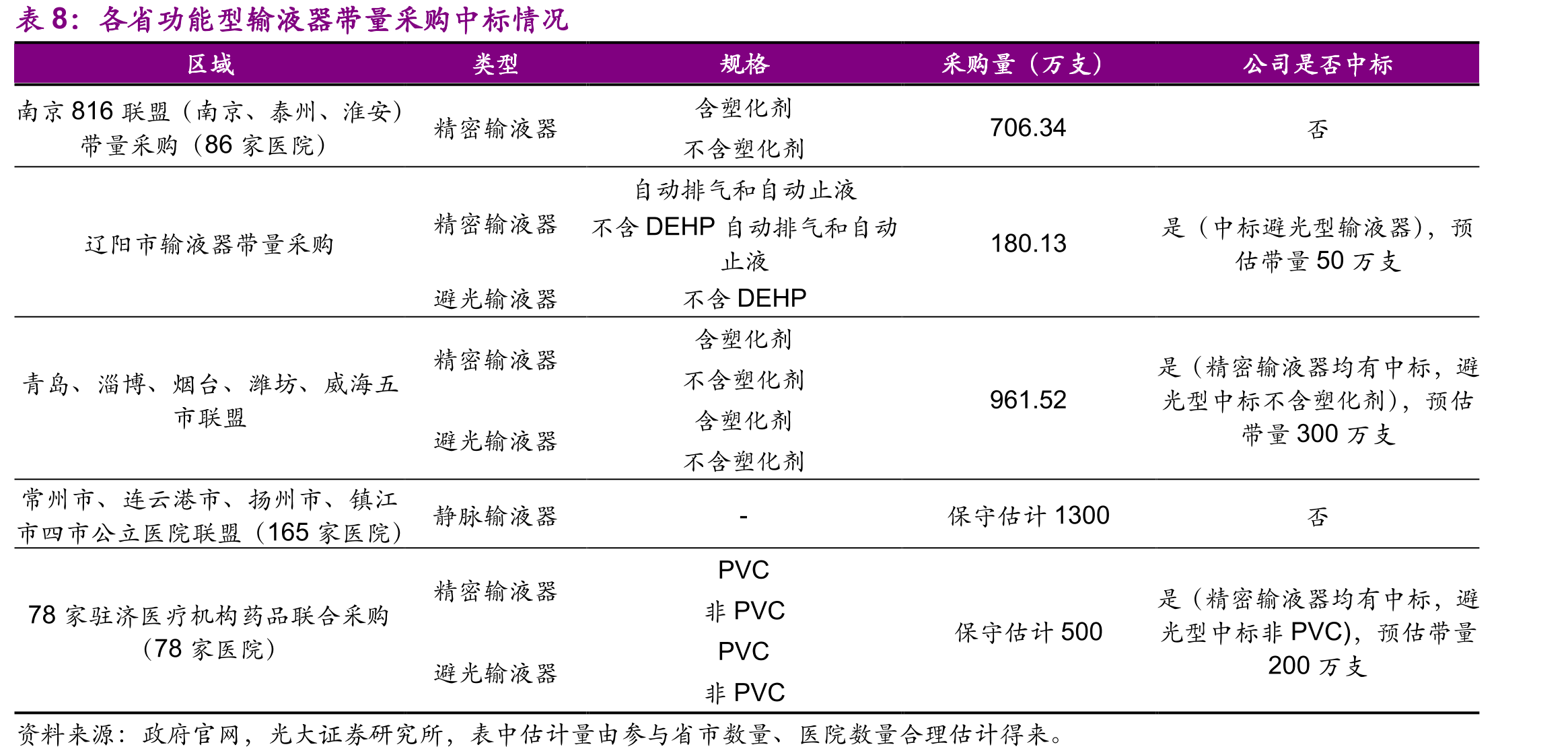 输液时功能型输液器比普通输液器更安全，不良反应发生率更低_第3页