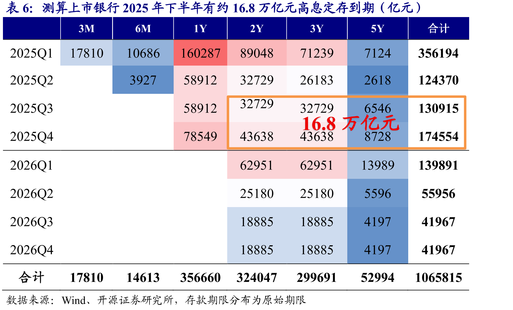 2025H1上市银行投资净收益构成：约24%来自于提前确认摊余成本投资_第3页