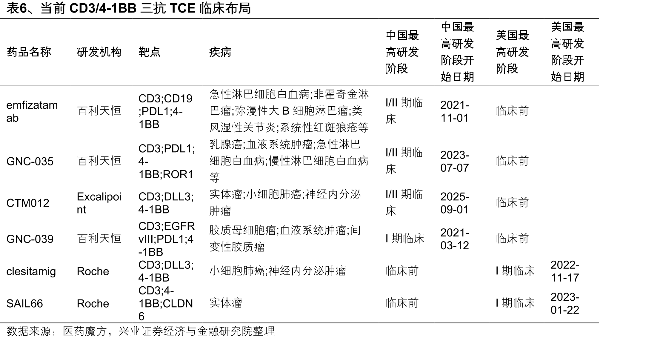 图68WO2021092266A1利文披露的GNC台多抗分子结构_第5页