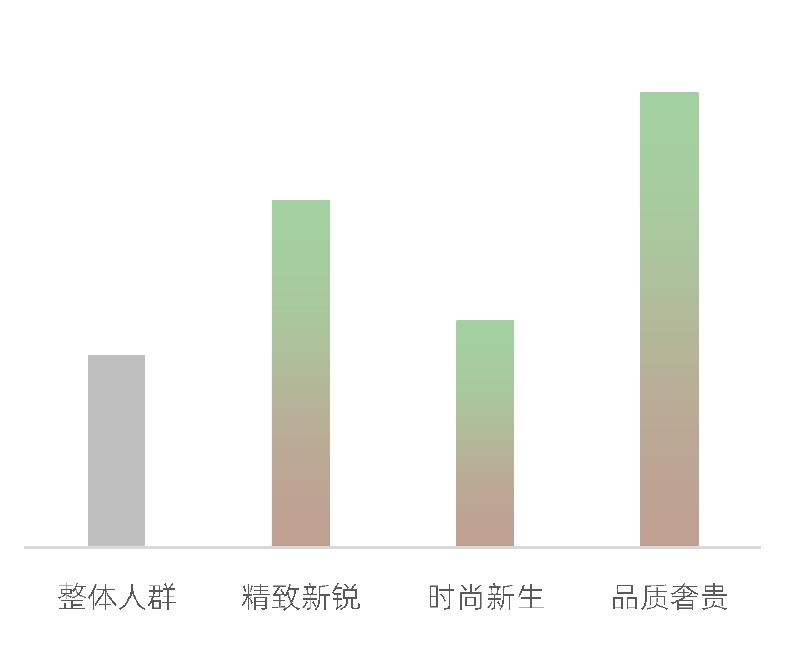 近两年淘宝服饰趋势商品增长驱动因子拆解 (YOY)_第2页