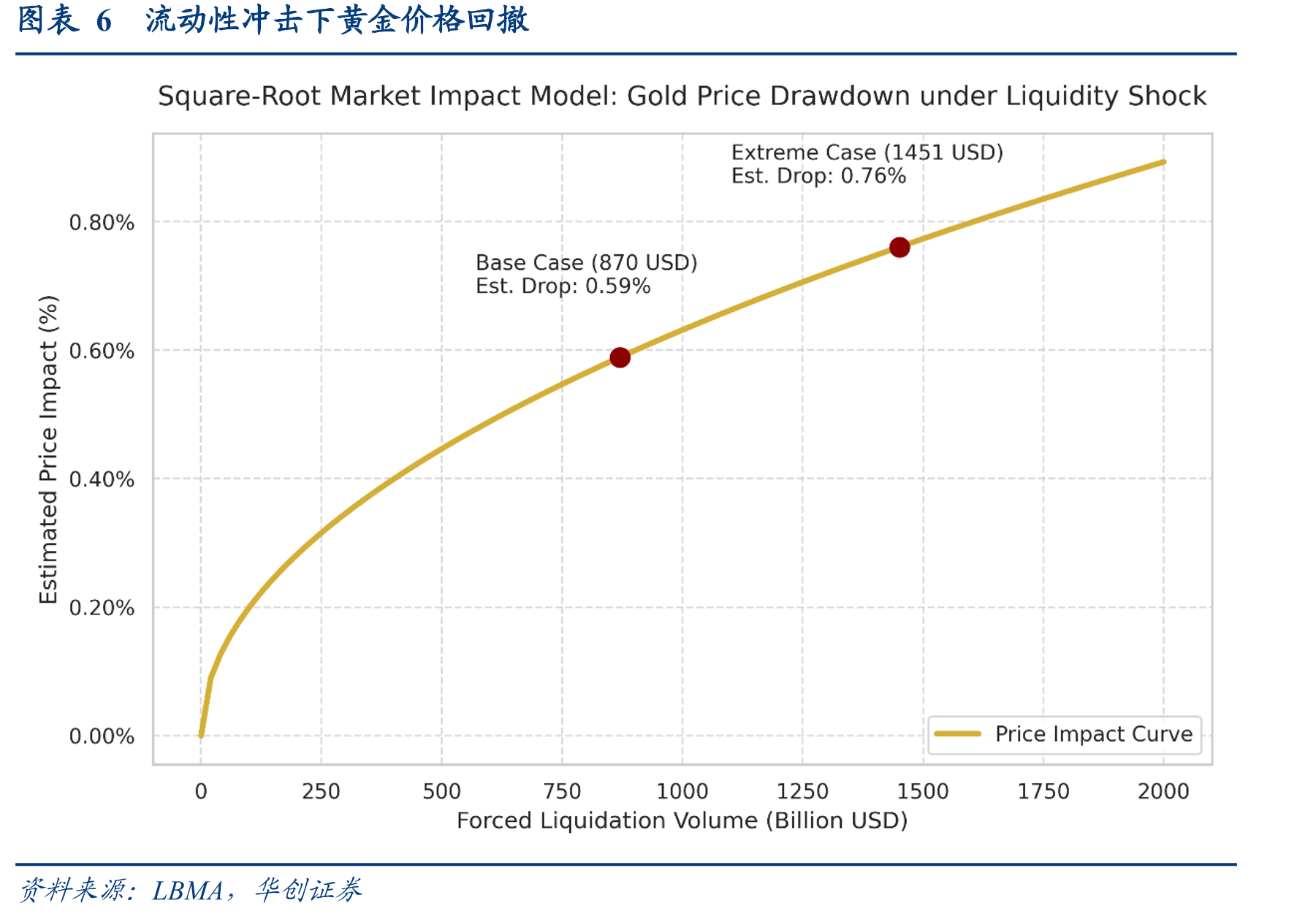 图表10全球基金经理2025年4月以来持续低配美元_第4页