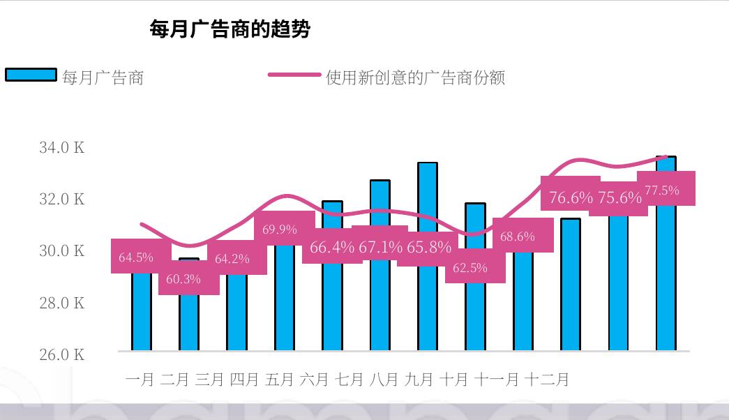 2025年全球人工智能应用的广告商与创意趋势_第5页