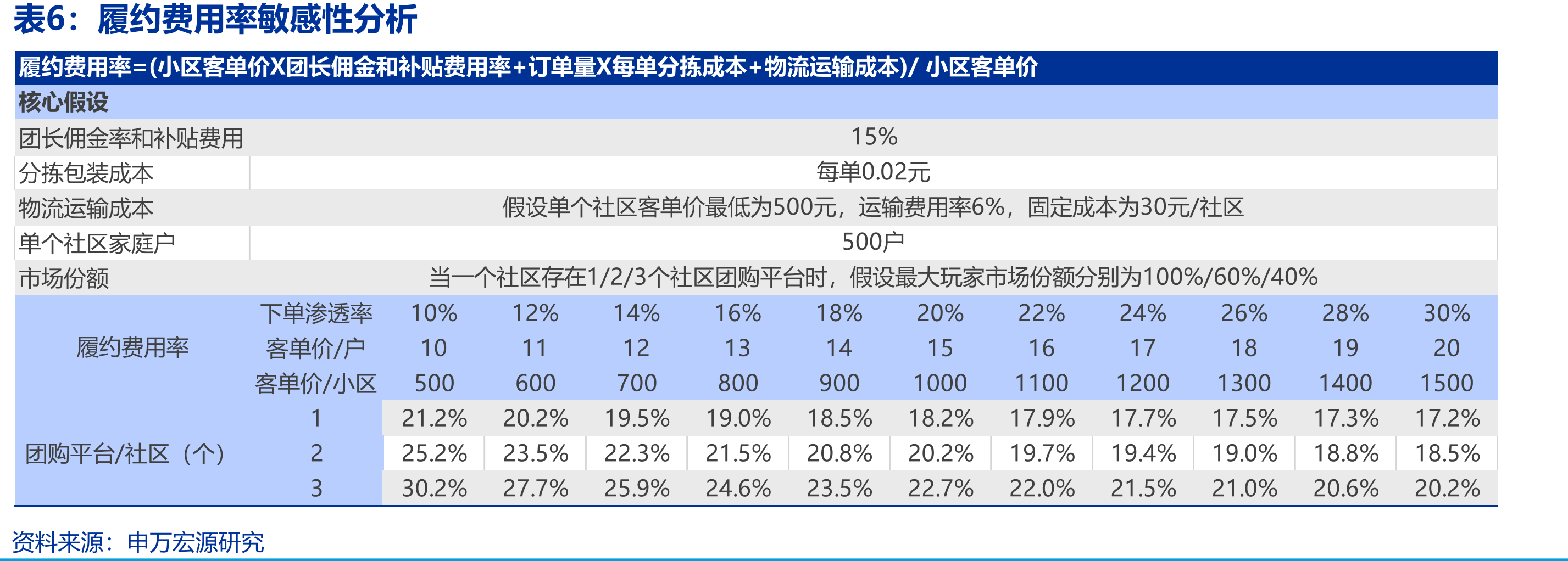 零售通对B端夫妻店的划分_第5页