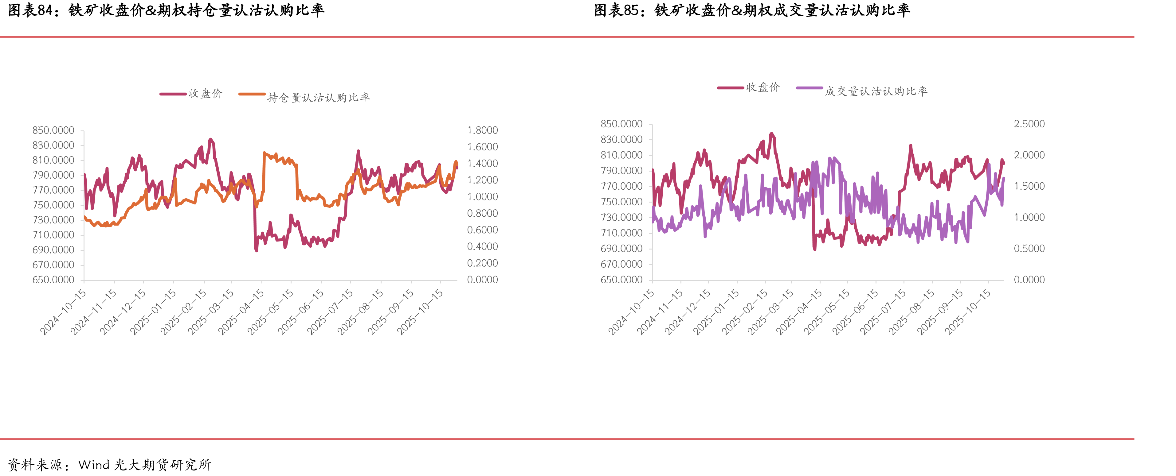 RIO发货量（单位：万吨）_第3页