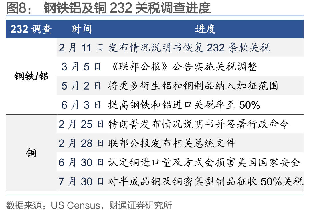 6月各国出口商与美国国内承担关税的比例_第3页
