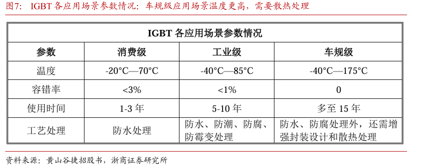 IGBT功率模块组成部分及功能_第4页