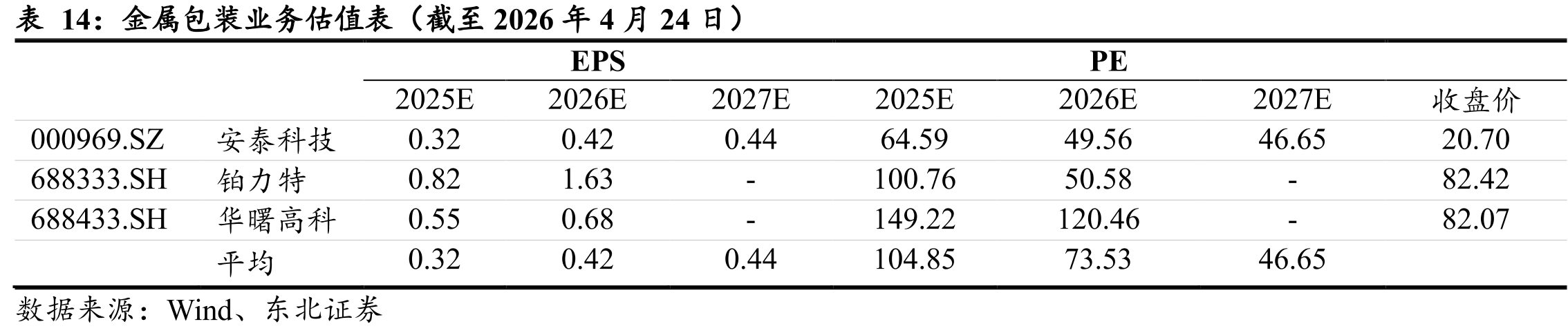 金属包装业务估值表（截至2026年4月24日）