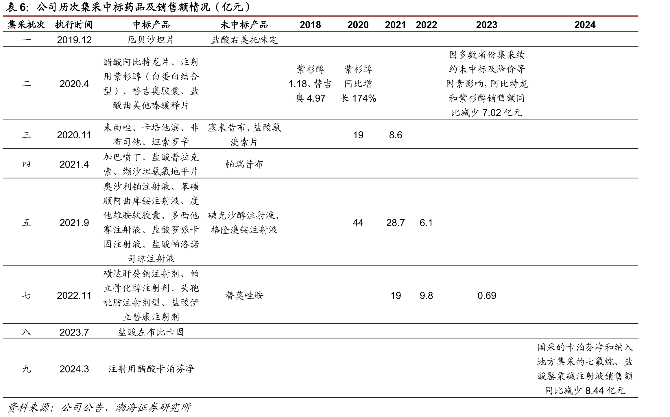 ESMO2024大会上公布的SHR-A2009I期临床数据_第4页