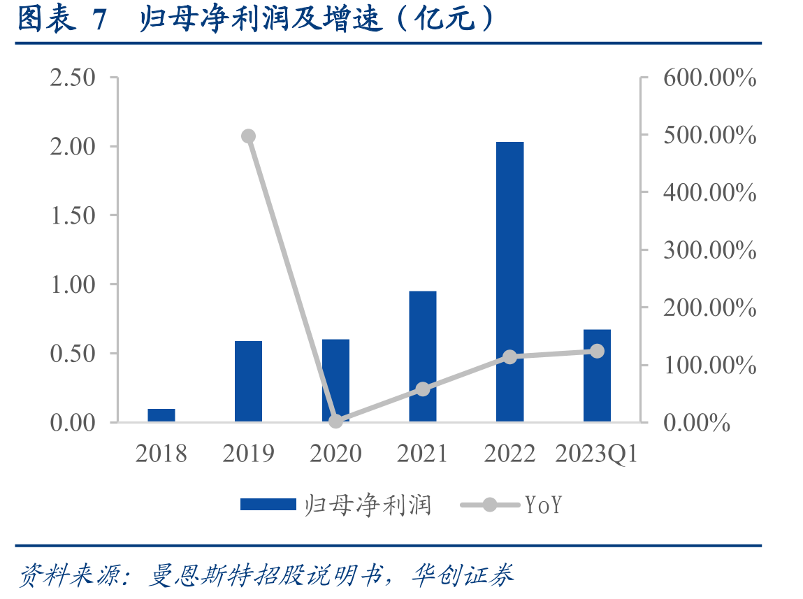 图表17中国高精密狭缝式涂布模头市占率（2020年）_第3页