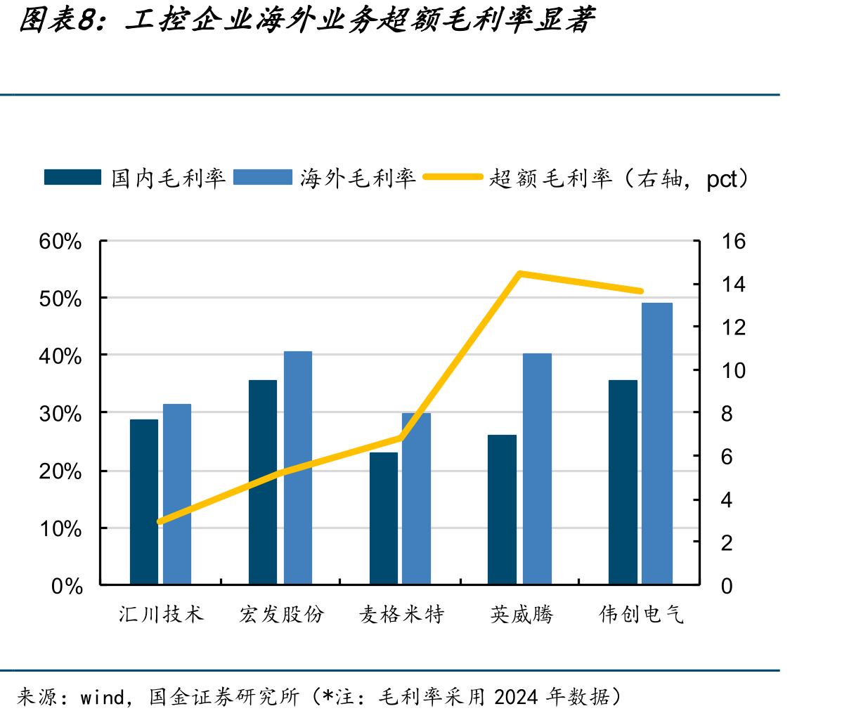 通用运动控制器可以分为PLC控制器、嵌入式控制器和PC-Based控制器三大类_第3页
