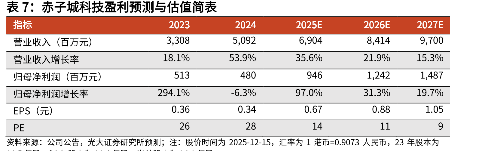 2025年6月全球社交媒体使用人数_第2页