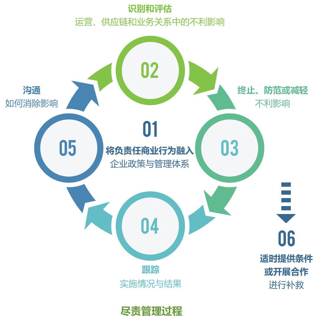 数据来源：中国纺织工业联合会产业经济研究院。中国纺织行业景气指数高于50，说明行业经营状况处于景气区间；数值越大，状况越_第5页