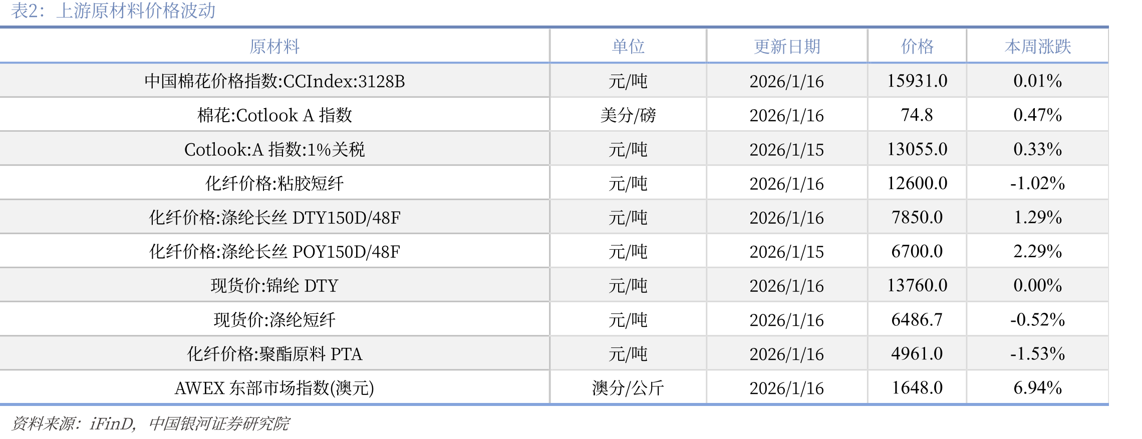 2024年以来纺织品出口情况_第4页