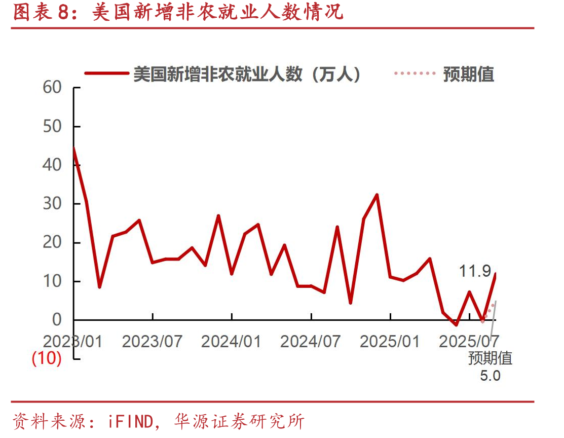 2026年1月FOMC单月利率变动概率_第3页