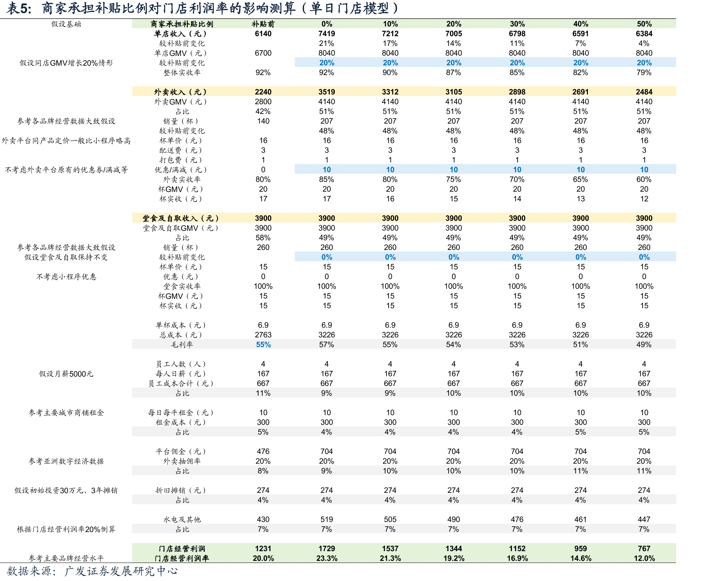 中国现制茶饮门店数及增速_第4页