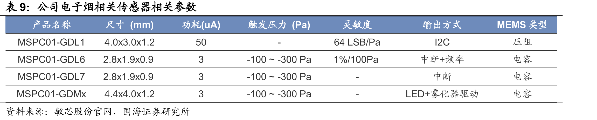 德斯倍营业收入及净利率情况_第2页