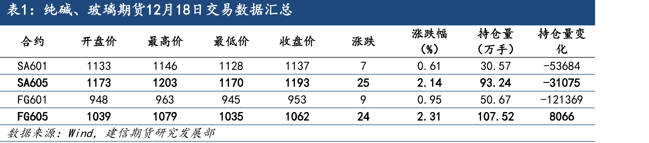 平板玻璃产量（万重量箱）_第2页