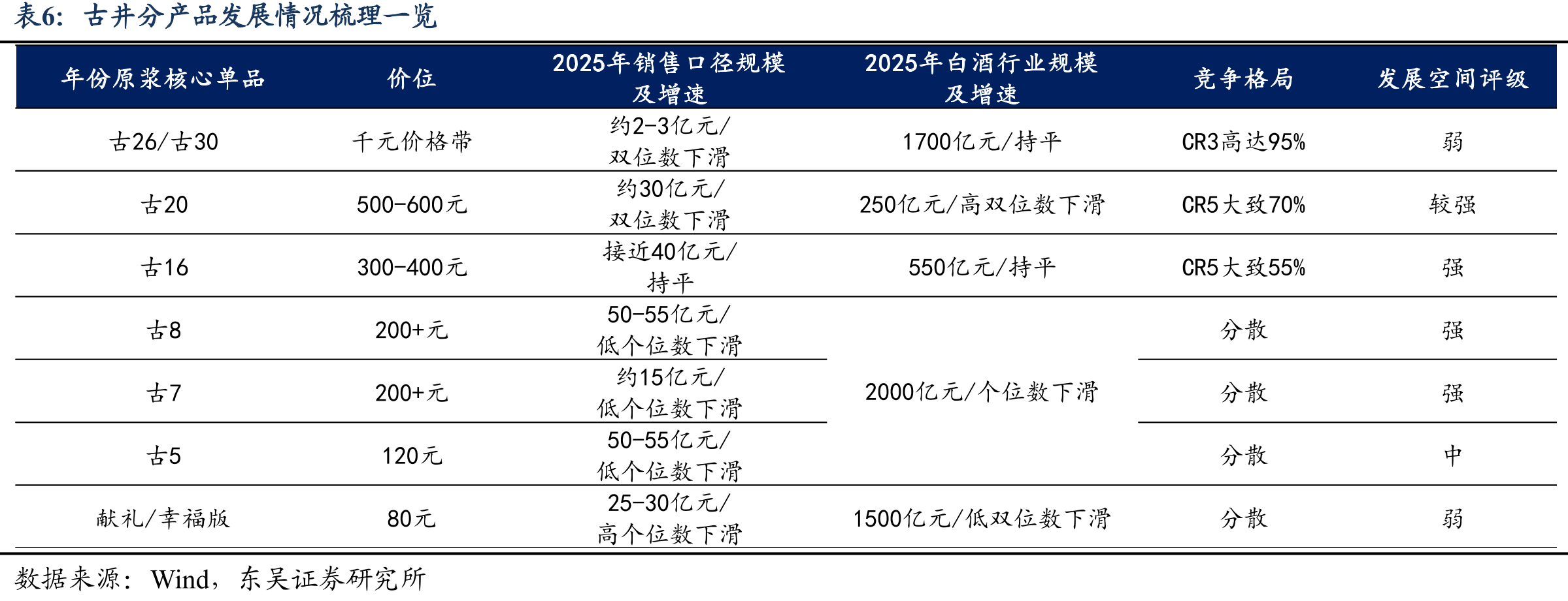 古井直分销系统化渠道模式，深度下沉占据市场_第5页