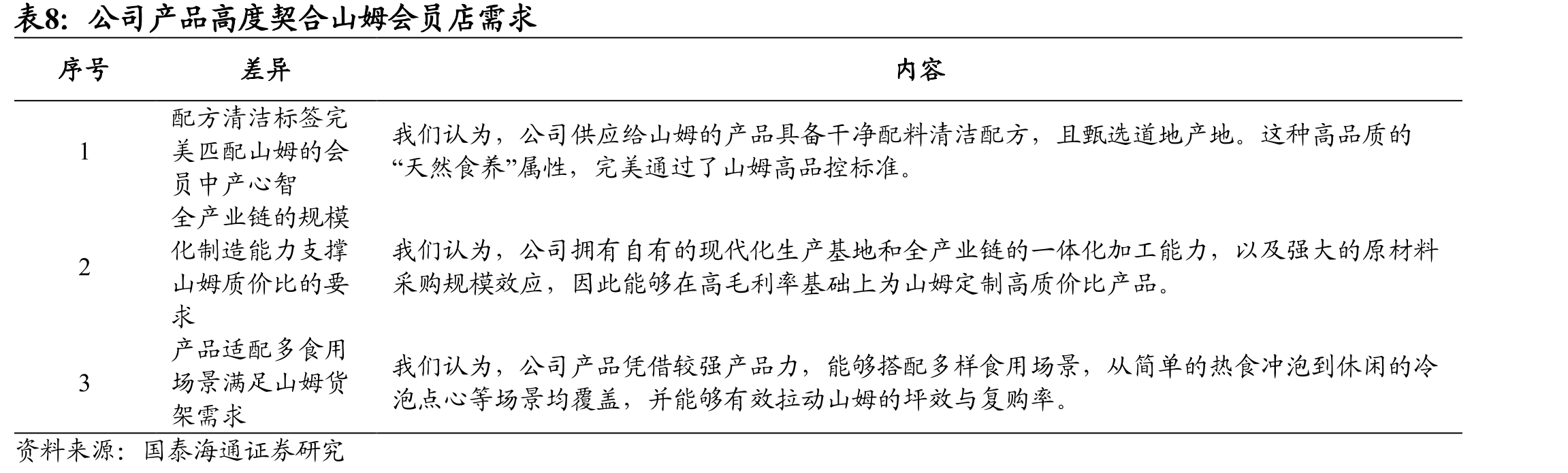 预计至2030年中国大健康产业规模将持续快速增长_第3页