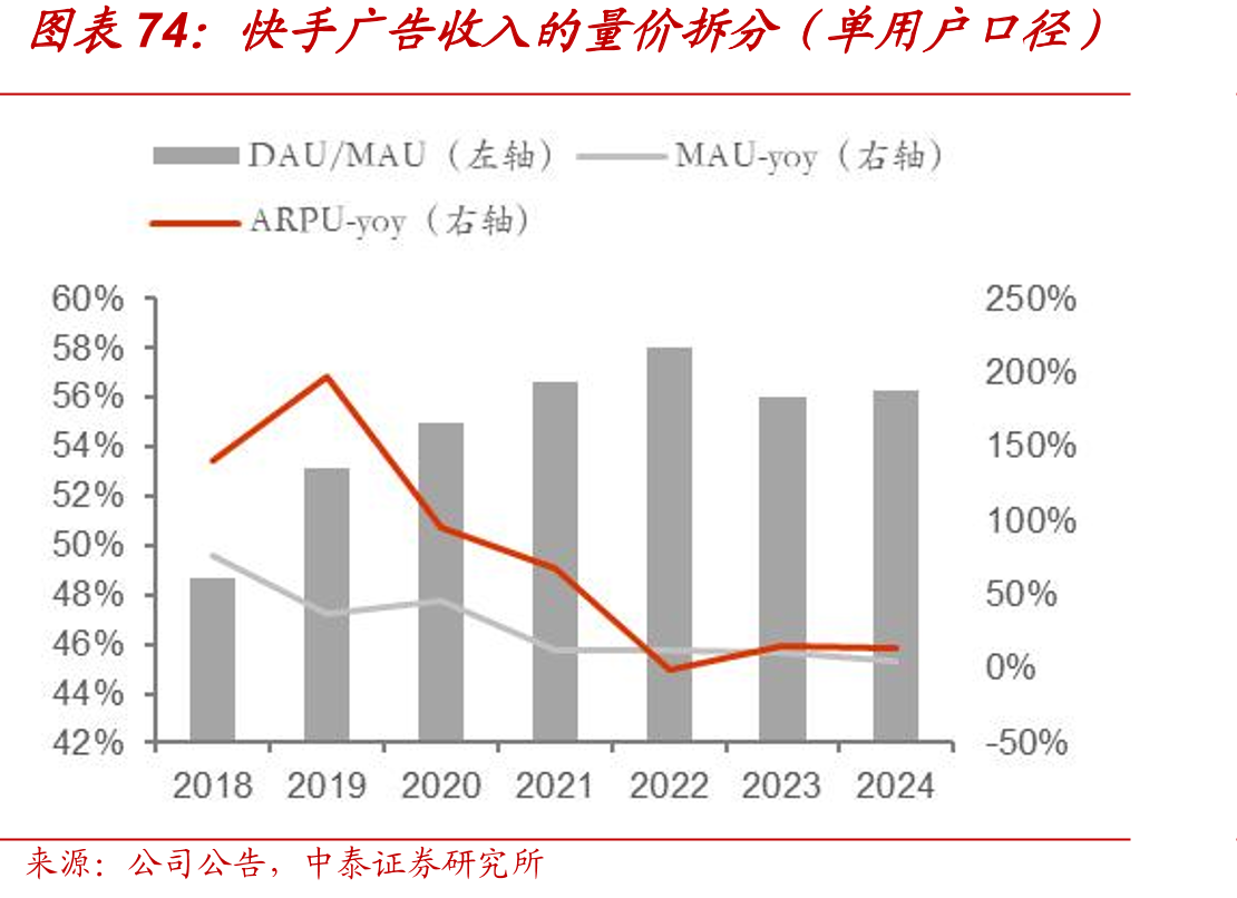 中国公有云厂商市场份额（24H2）_第3页
