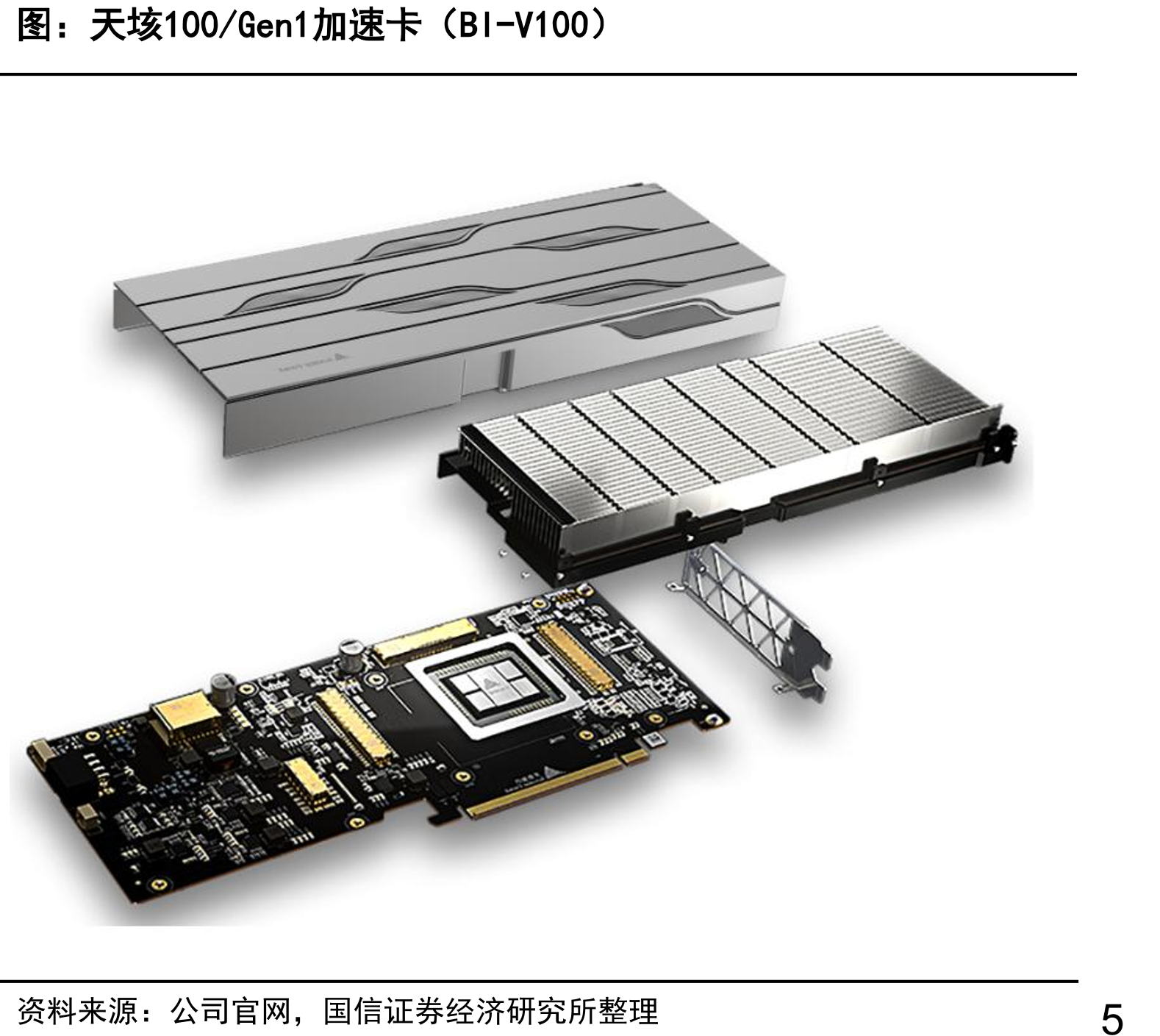 天垓100/Gen1加速卡（BI-V100）