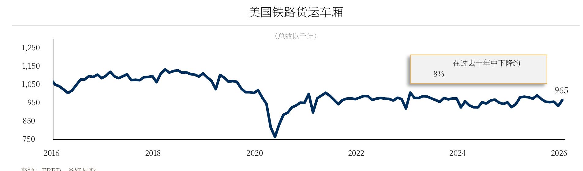 美国铁路货运车厢