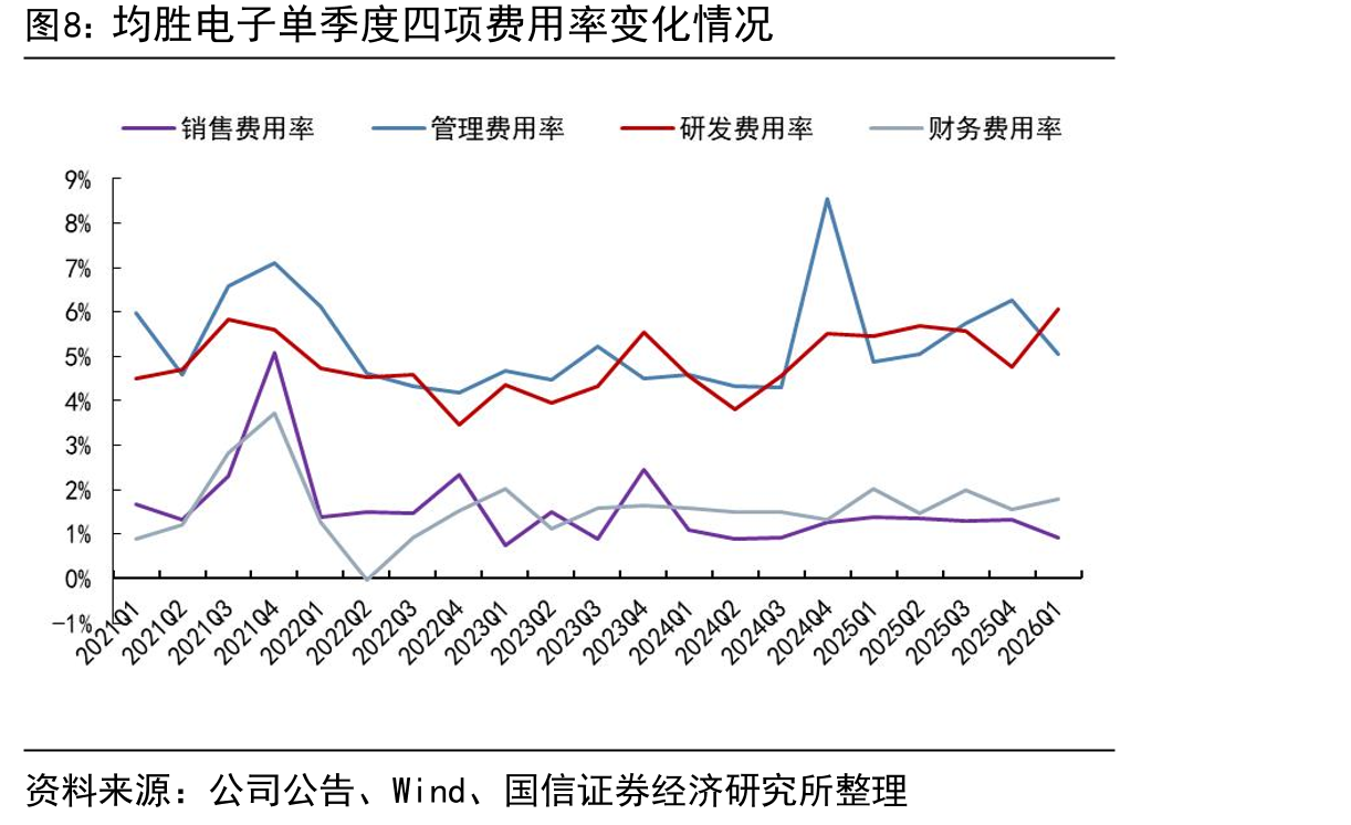 均胜电子新一代机器人能源管理解决方案_第4页