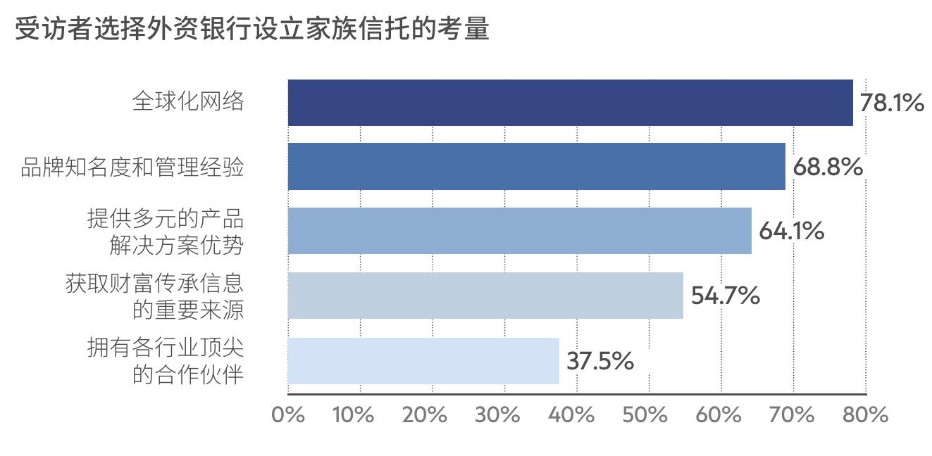 2020-2022福布斯中国内地富豪榜总财富值和平均年龄情况比较_第4页