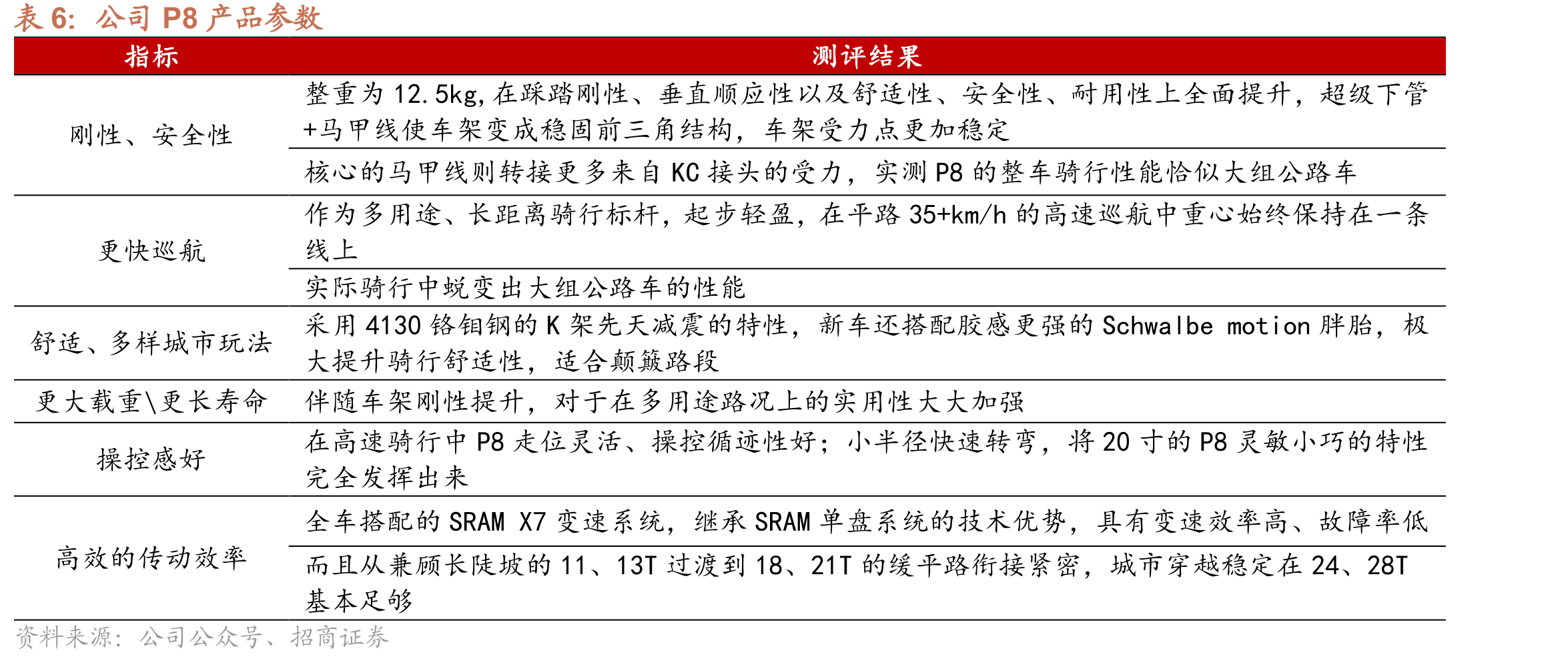 E-bike国外补贴政策_第5页